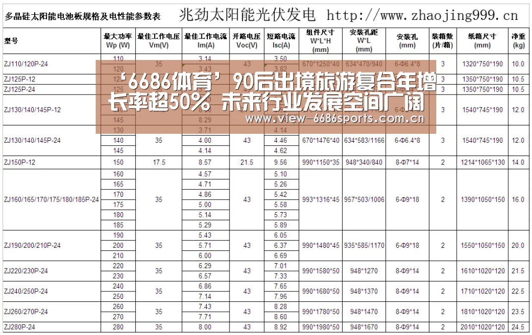 ‘6686体育’90后出境旅游复合年增长率超50% 未来行业发展空间广阔(图1) 6686体育