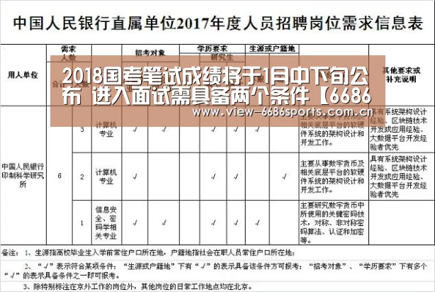 2018国考笔试成绩将于1月中下旬公布 进入面试需具备两个条件【6686体育】(图2) 6686体育